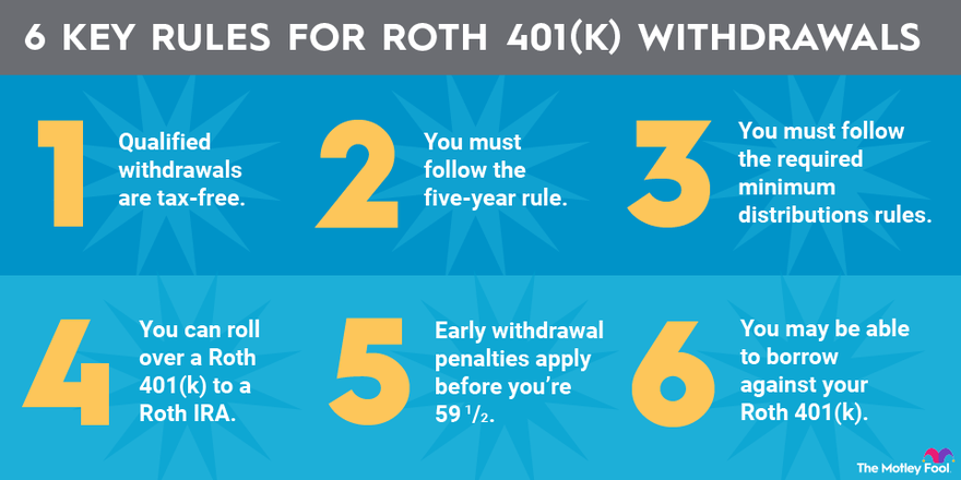 roth-401k-withdrawal-rules-infographic-width-880